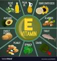 Top10 Vitamin E Benefits in Hindi 
